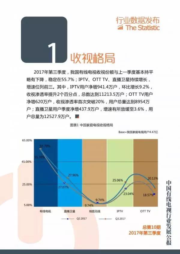 2018年第一季度中国有线电视行业发展公报